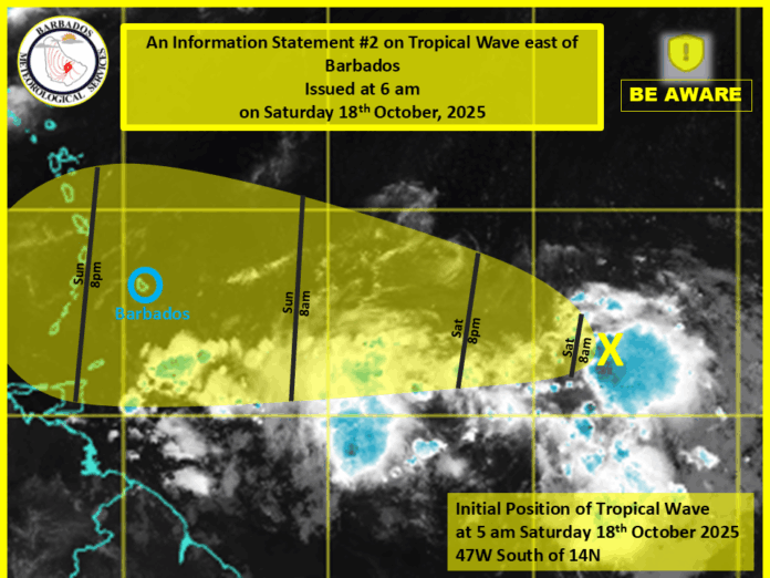 Weather information system